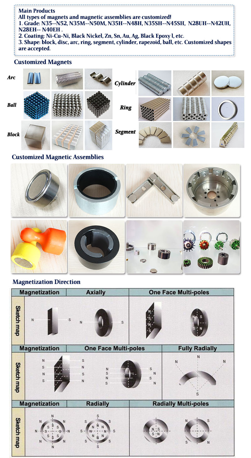 Strong High Quality NdFeB Magnet