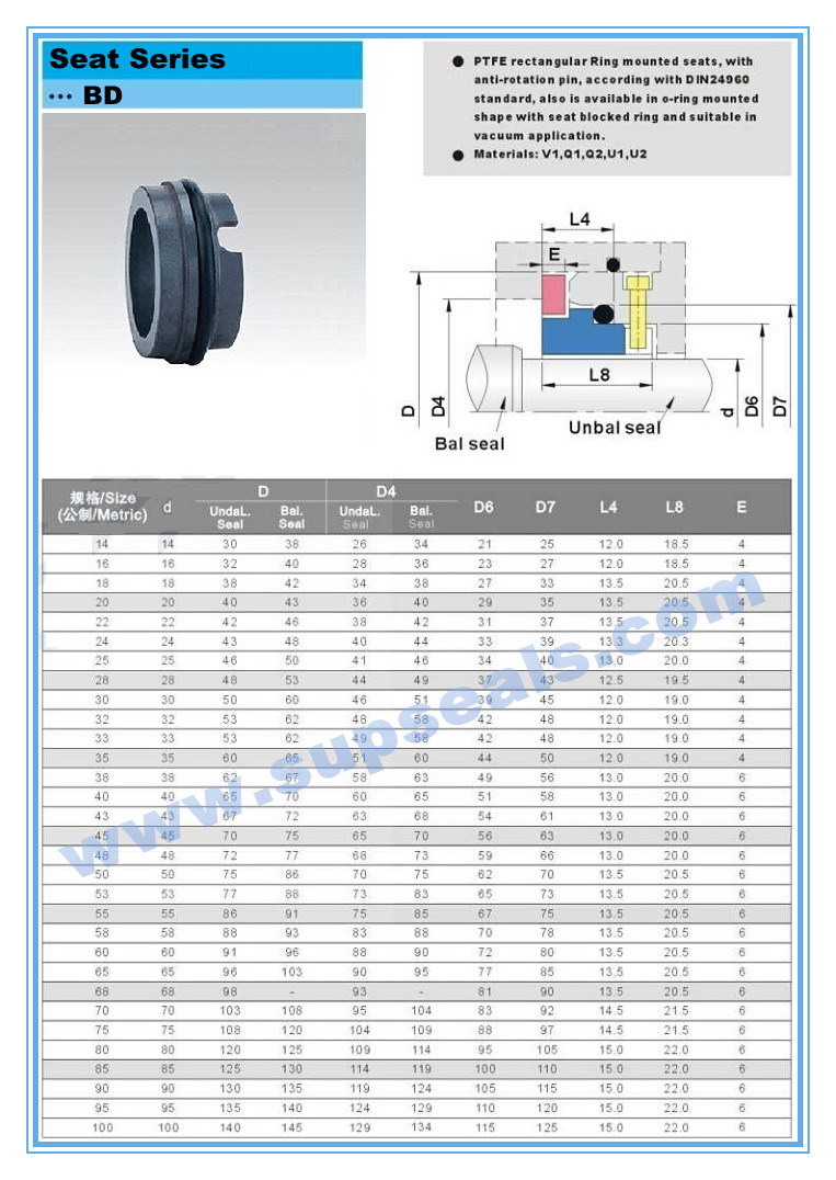 John Crane Bd Seat Stationary Seat/Mechanical Seal Ring Accessories