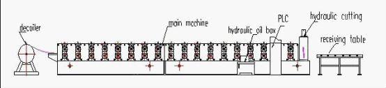 Metal Tile Roll Forming Machine