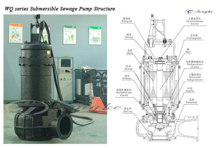 Non-Clogging Submersible Slurry Sewage Pump