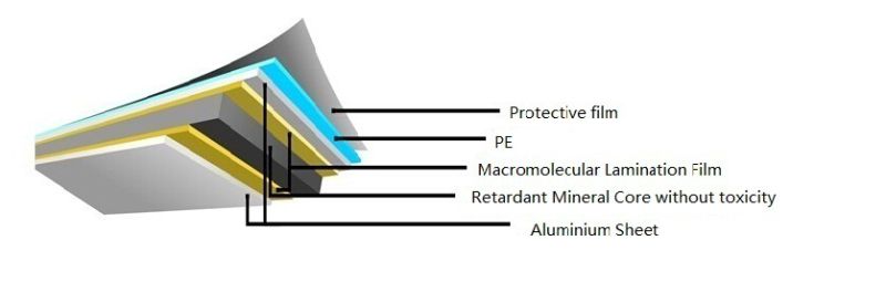 Globond Aluminium Composite Panel Frsc005