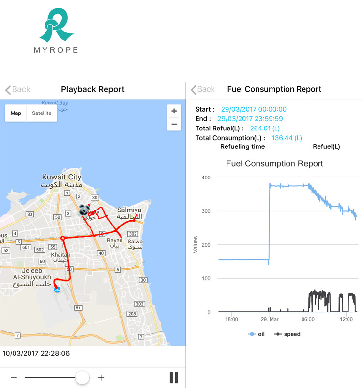 Vehicle Tracking System/Real Time Positioning GPS Vehicle Tracker (M588)