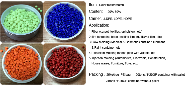 High Density Polyethylene Green Masterbatch