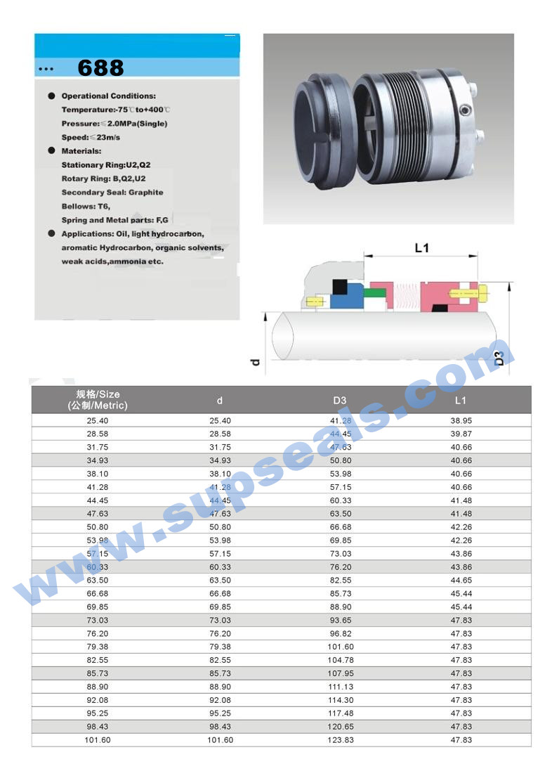 Mechanical Seal of John Crane 609