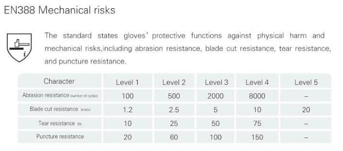 Latex Crinkle Interlock Shell Safety Work Glove (L7200)