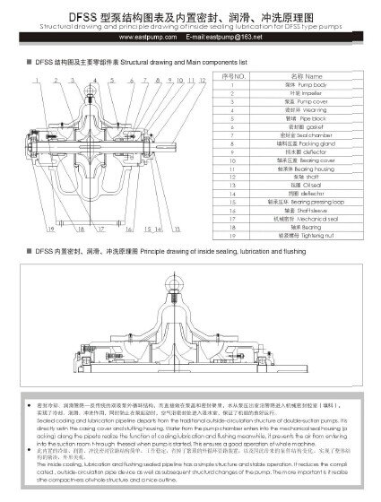 High Efficiency Split Casing Water Pump with CE Certificate