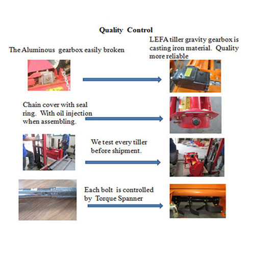 Farm Use 3 Point Linkage Pto Hitched Rotavator