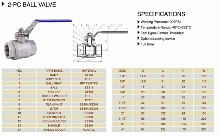 S. S- Ball Valve