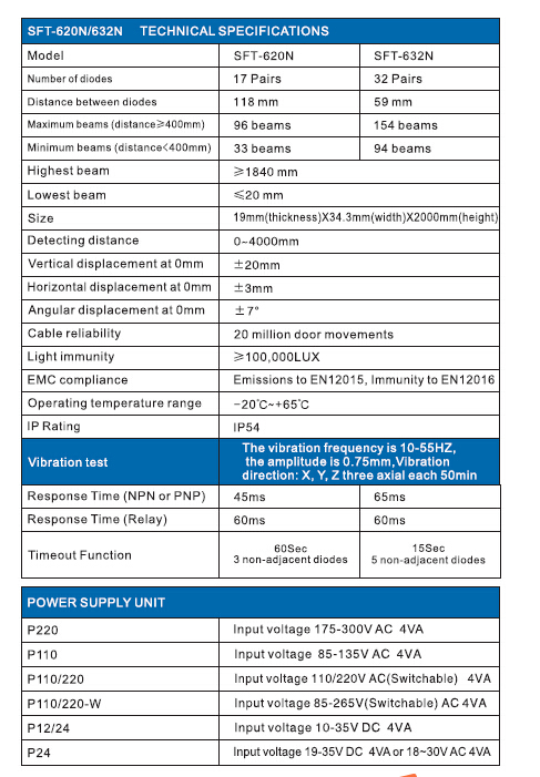 Sft Elevator Light Curtain (SFT-620N)