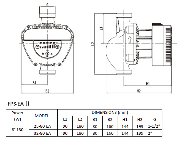 Class a Energy Saving Circulating Pumps