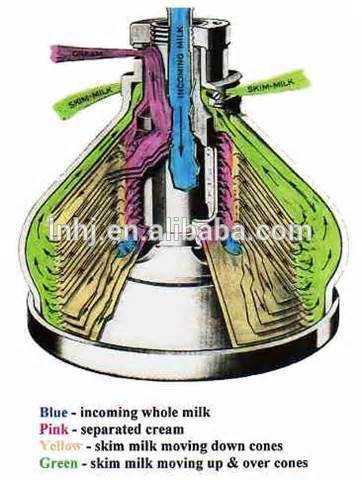 Centrifuge for Organic Coconut Oil