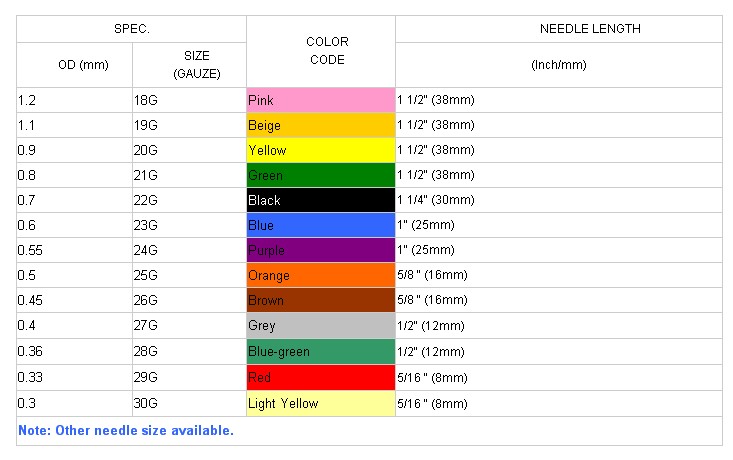 Disposable Hypodermic Needles (23G)