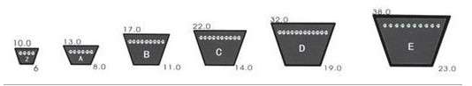 Agricultural V Belts Ha2120 for Power Transmission