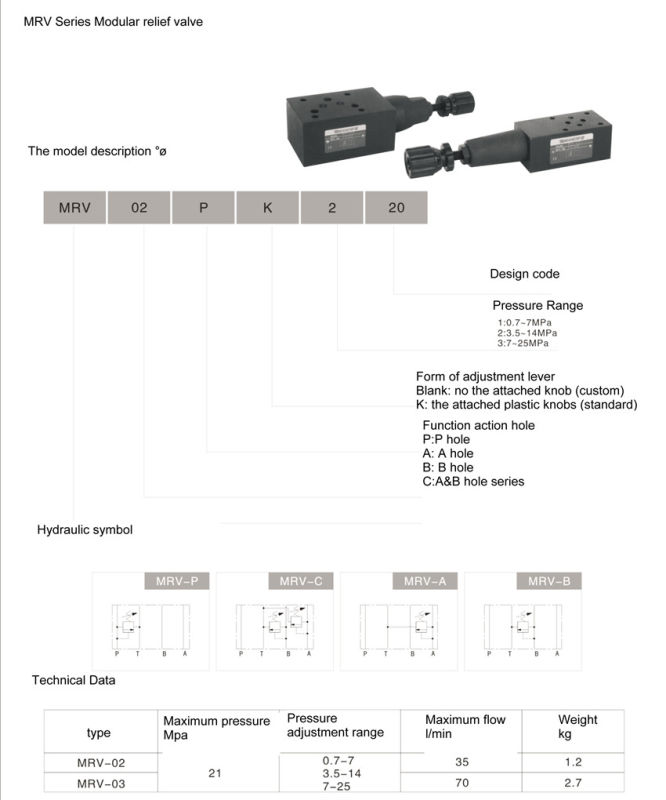 Mrv Series Modular Relief Valves (MRV-02C)