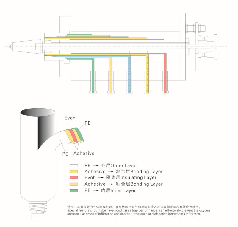 Dia38mm Clear Plastic PE Tube with Flip Top Cap