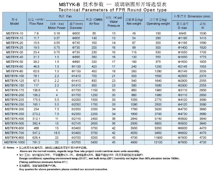 Mstyk-30 FRP Round Cooling Tower