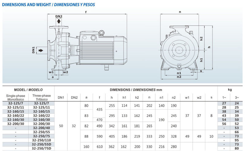 En733 Standard Centrifugal Pump Pst 32-Xx/Xx