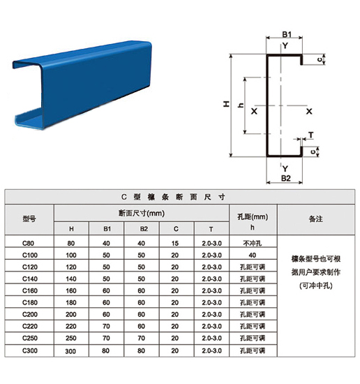 C Z U Roll Forming Machine