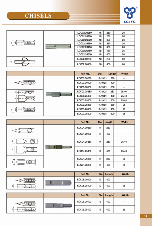 pH65 Type Chisel with Flat Head