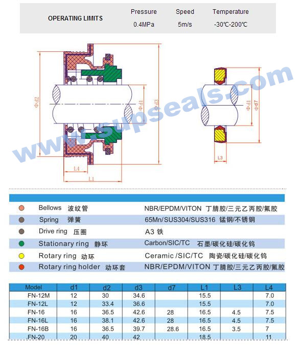 Auto Cooling Pump Mechanical Seal Fn