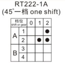 Soken Rotary Switch