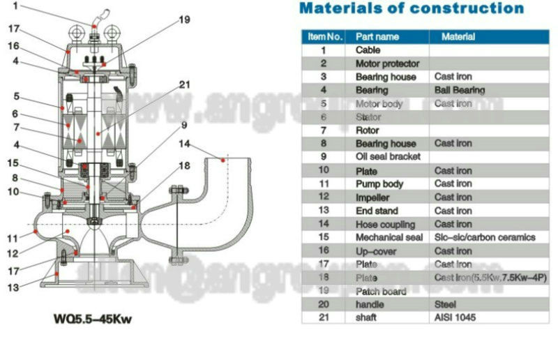 Heavy Duty Mine Washing Sump Vertical Submersible Slurry Pump