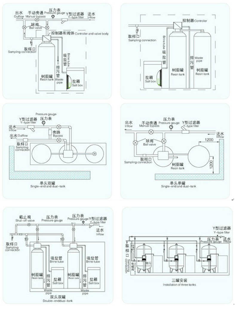 Automatic Manual Manchanical Digital Water Softener for Water Treatement