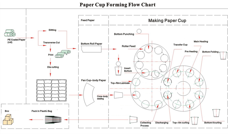 Single Wall 7oz Handle Paper Cup with Printing (7 oz-4)