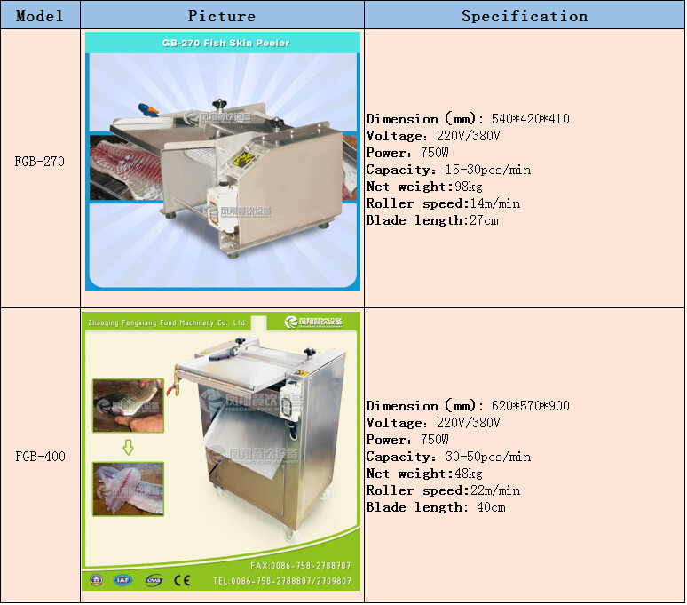 Fish Skin Peeling Machine, Squid Tilapia Mossambica Skin Removing Machine Fgb-400