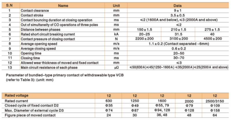 Indoor High Voltage Vacuum Circuit Breaker (VIB-12)