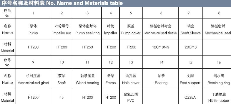 Single Stage End Suction Centrifugal Pump