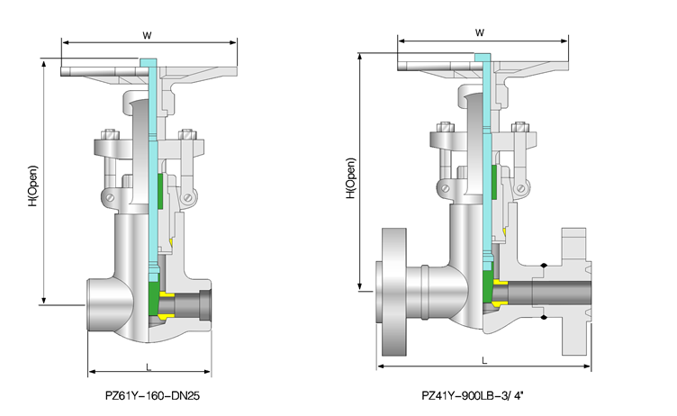 ANSI High Pressure Pressure Seal Forged Steel Valve