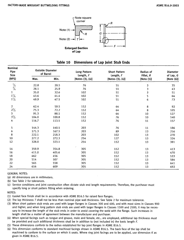 Top Quality Stainless Steel Wp316/316L Stub End Steel Pipe Fittings (KT0321)