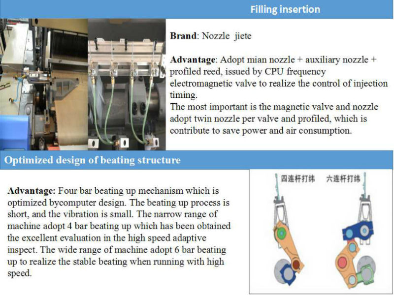 Jlh-9200 (ZAX9100) Cotton Fabric Textile Machineair Jet Loom