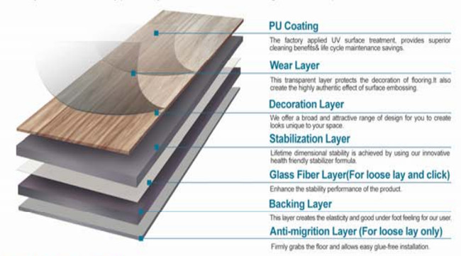 Household and Commercial Vinyl PVC Flooring