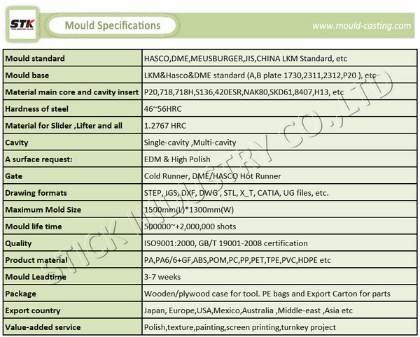 Aluminum and Zinc Die Casting Mould (STK-M1112)