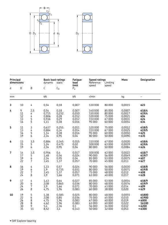 SKF Deep Groove Ball Bearing 618/4 619/4 634 624 618/5 619/5