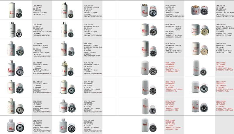 Auto Filter Car Filter Oil Filter of Cummins (OEM: Lf678)