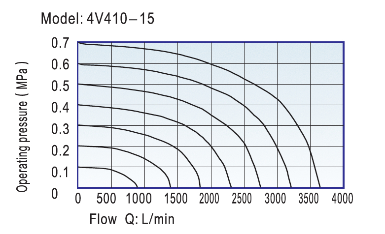 4V400 Solenoid Valve