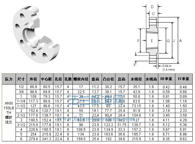 Orifice Flange Stainless Steel Flange