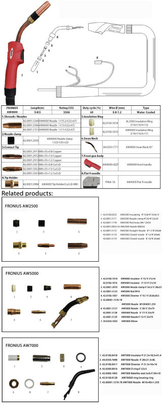 Kingq Fronius Aw4000 MIG CO2 Welding Torch with Ce