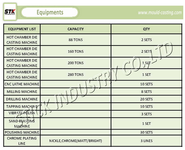 Aluminum Die Casting Mechanical Parts for Yacht (STK-ADI0025)