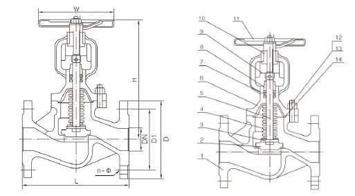 Stainless Steel 1.4301 DIN Flanged Bellow Seal Globe Valve