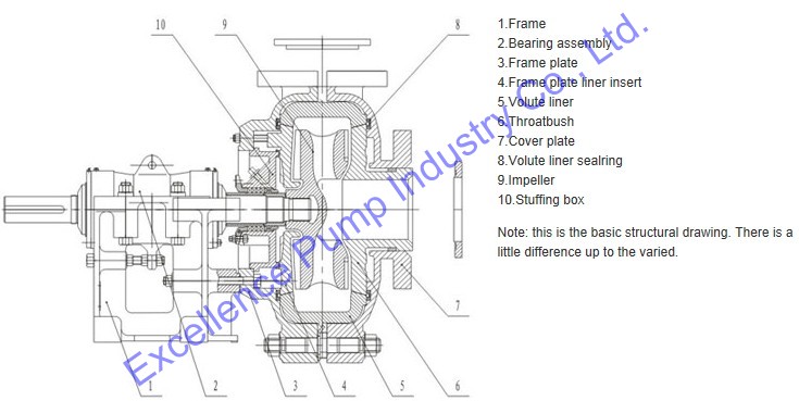 China Supplier Gold Mine Horizontal Centrifugal Slurry Pump (EHM-12ST)