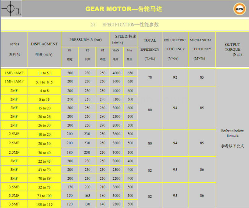 Group 1 Mini Hydraulic Gear Motor