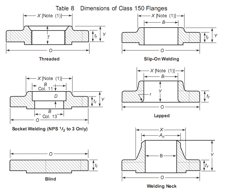 Stainless Steel Flange Wn F316/316L Forged Flange to ASME B16.5 (KT0105)