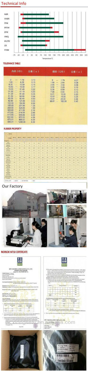 Simple Design High Flexibility Oil Seal for Hydralic