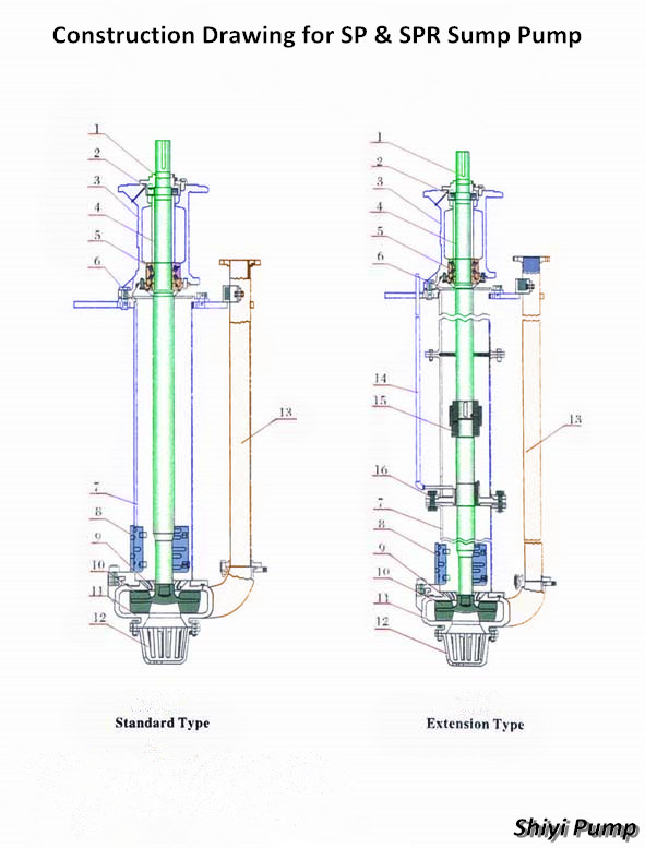 Vertical Centrifugal Wear Resistant Mining Dewatering Sump Pump