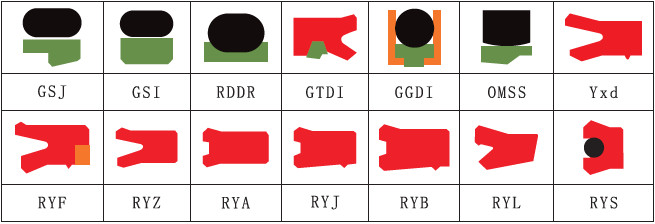 High Pressure Cylinder Square Rod Seals