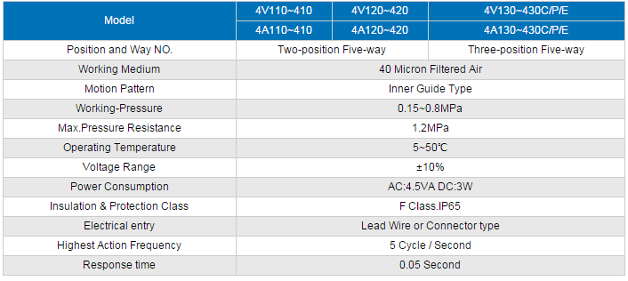 High Quality Low Price 4V120-06 Air Solenoid Valves